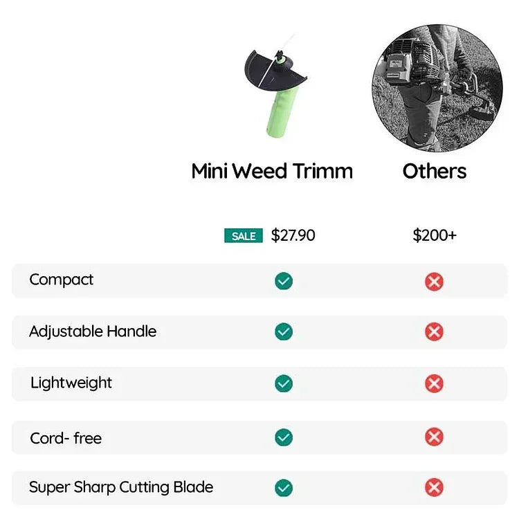 Trimilo | Mini Trådløs Græstrimmer Ergonomisk