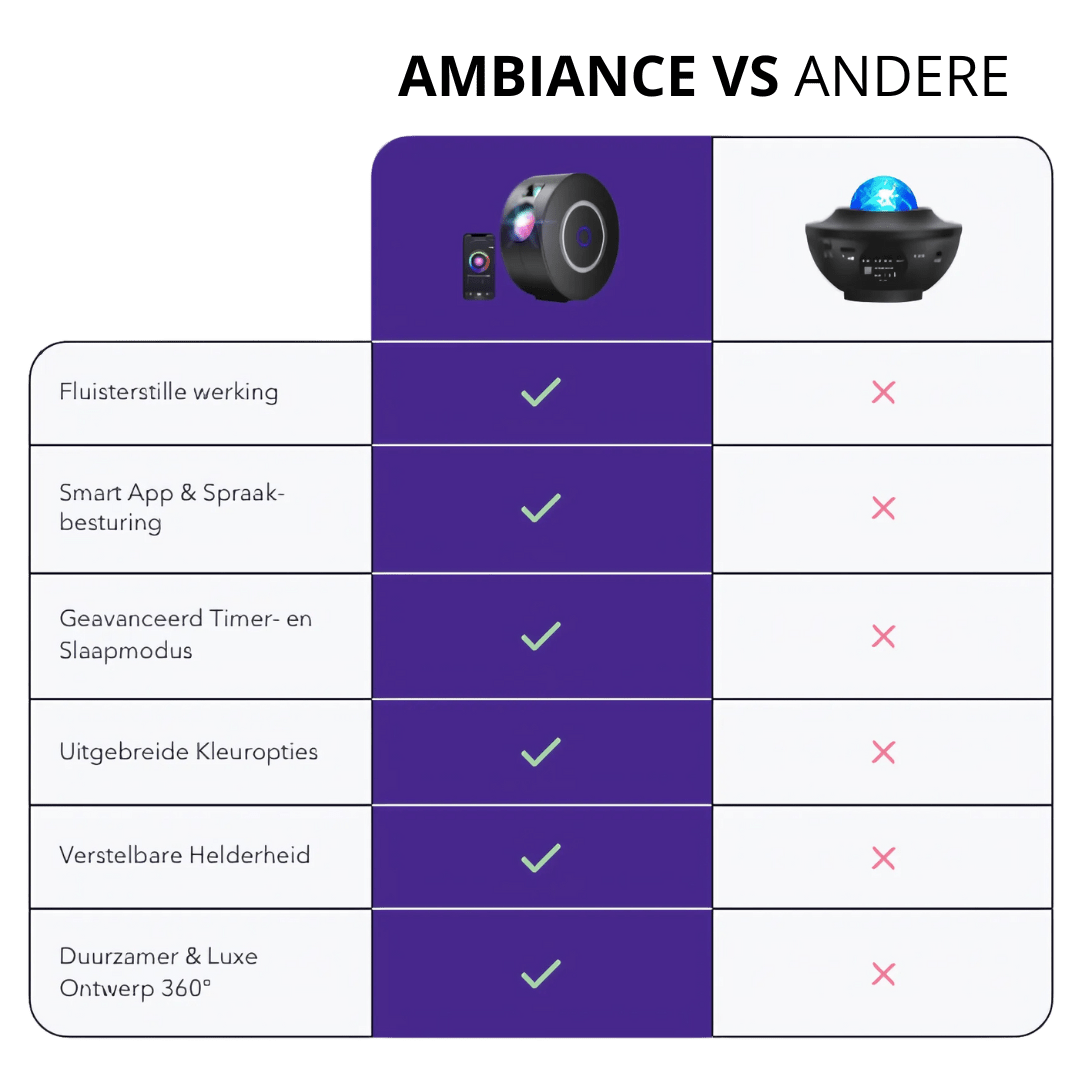 Nebulo | Smart Stjerneprojektor