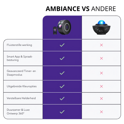 Nebulo | Smart Stjerneprojektor